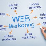 web marketing san diego