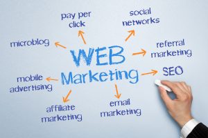 web marketing san diego
